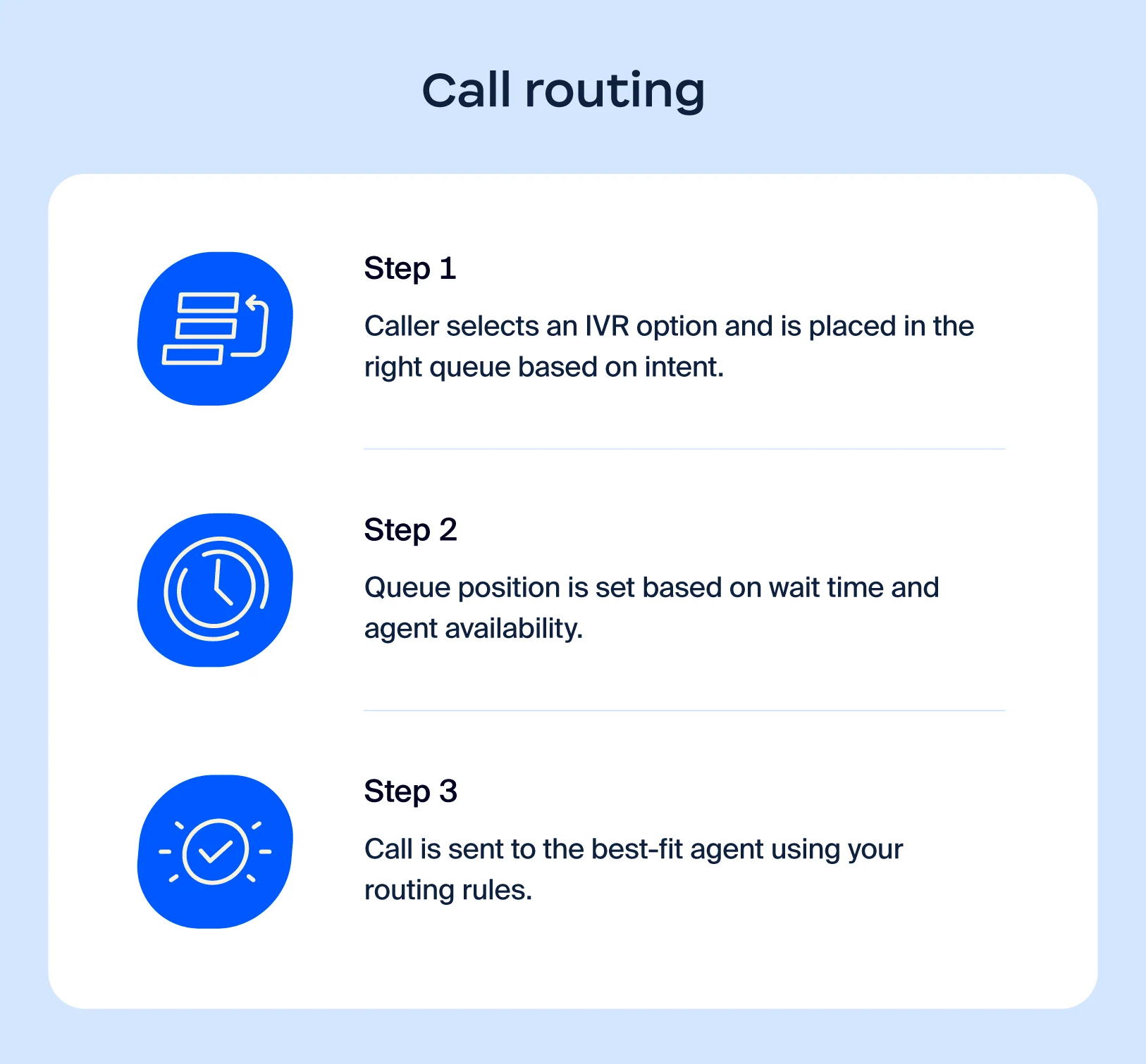 How call routing works in 3 steps.