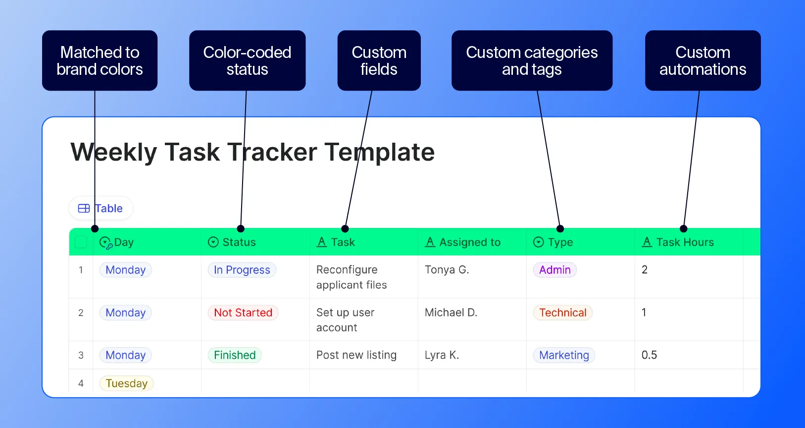 Diagram of how to personalize task management templates